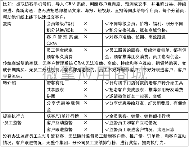 龙兵智能名片装修1开小程序制作，龙兵智能名片装修1开网站系统开发-第4张图片-小程序制作网