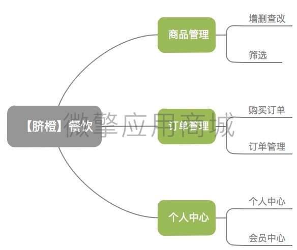 【脐橙】餐饮小程序制作，【脐橙】餐饮网站系统开发-第9张图片-小程序制作网