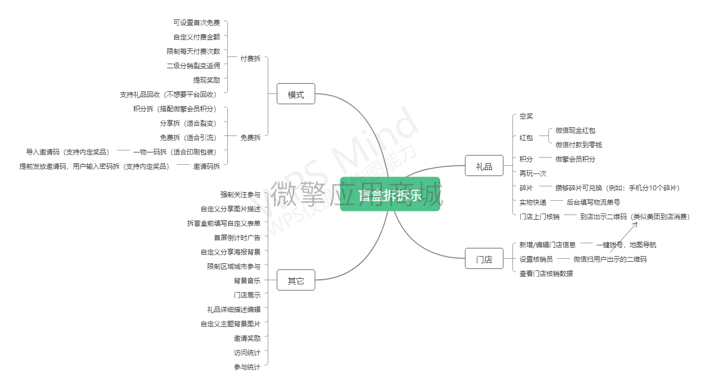 盲盒拆拆乐小程序制作，盲盒拆拆乐网站系统开发-第5张图片-小程序制作网