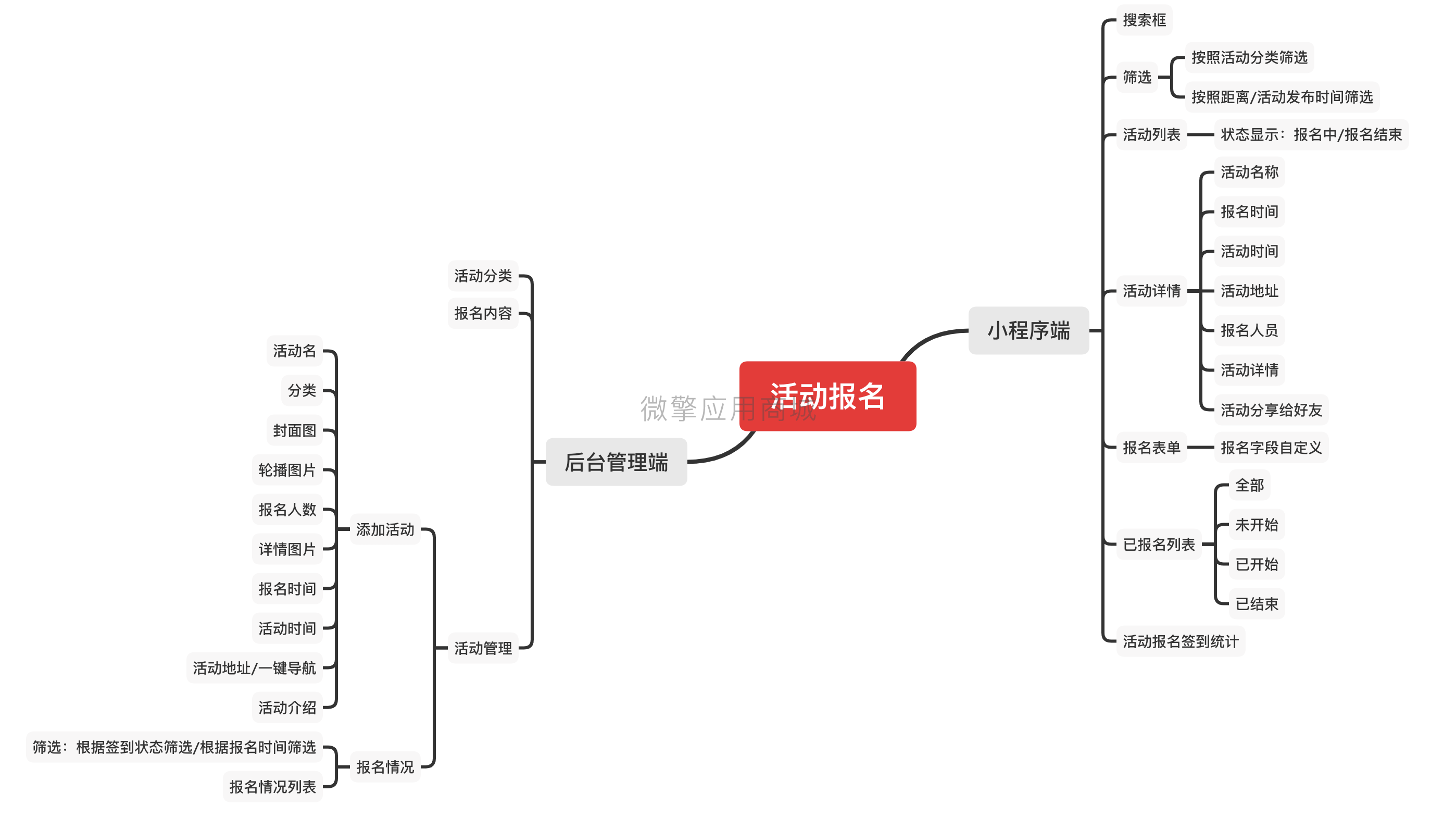 名片V活动报名小程序制作，名片V活动报名网站系统开发-第6张图片-小程序制作网