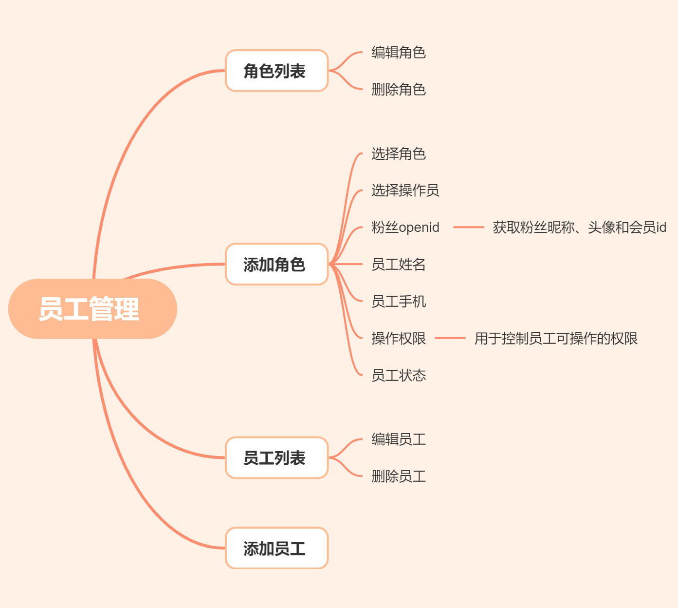 网上绘本馆开源版小程序制作，网上绘本馆开源版网站系统开发-第16张图片-小程序制作网