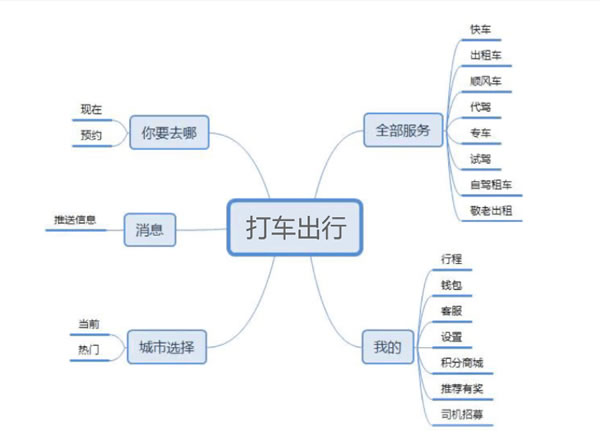 炎酷打车拼车货运系统小程序制作，炎酷打车拼车货运系统网站系统开发-第3张图片-小程序制作网