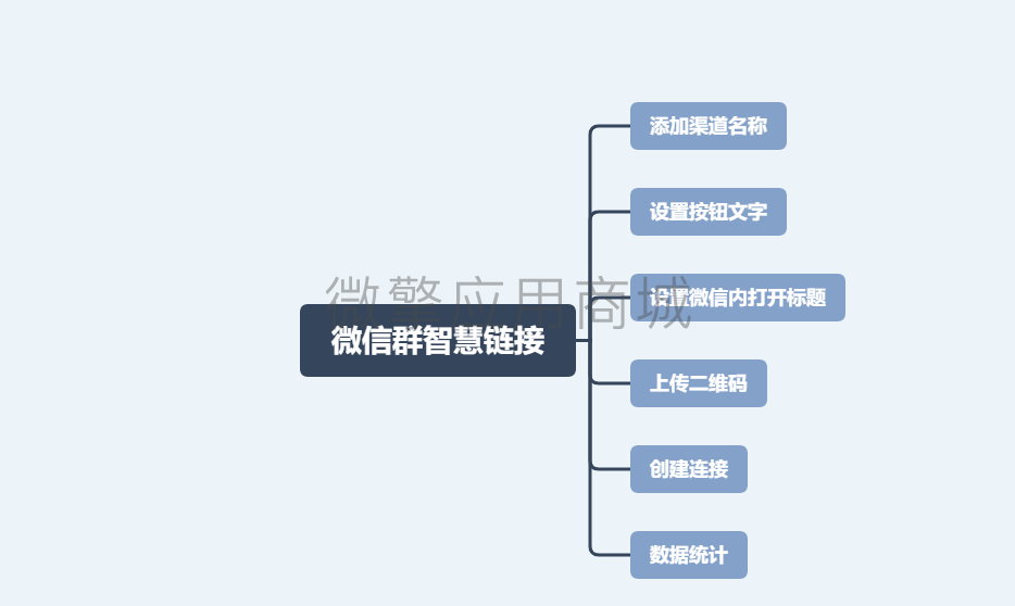 外链接跳转添加微信群小程序制作，外链接跳转添加微信群网站系统开发-第12张图片-小程序制作网