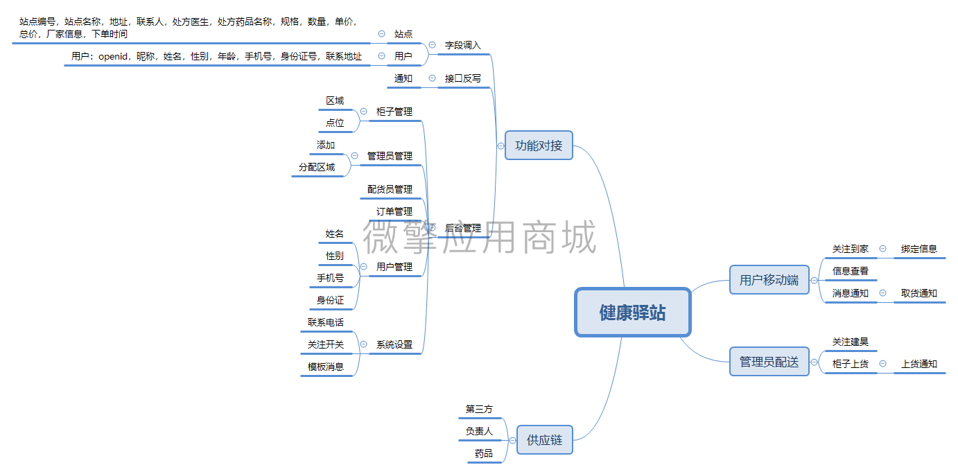 健康E站小程序制作，健康E站网站系统开发-第3张图片-小程序制作网