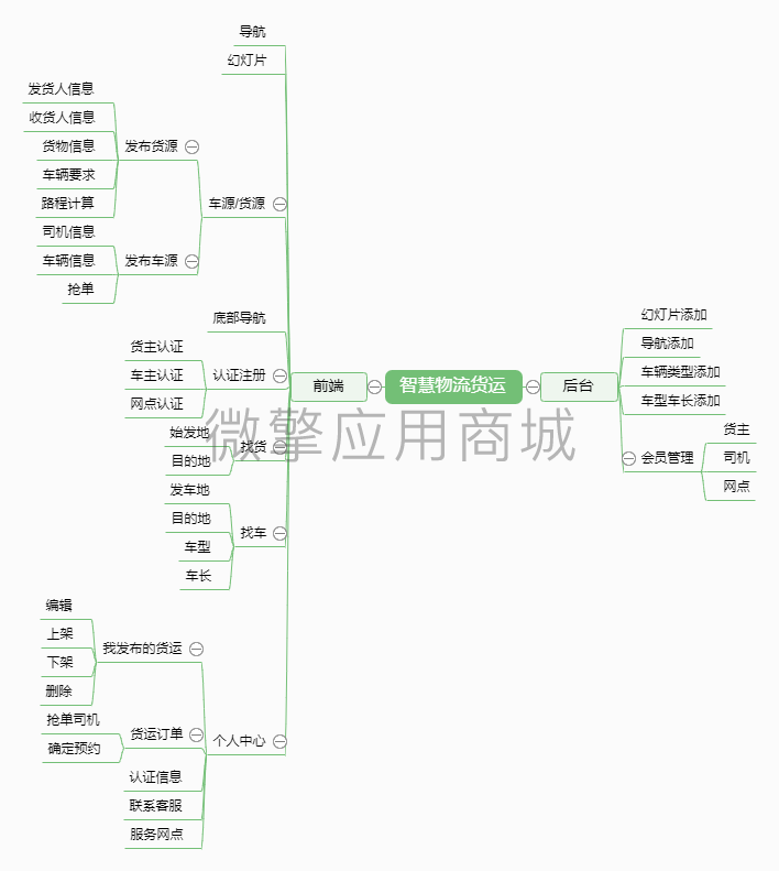 智慧物流货运小程序制作，智慧物流货运网站系统开发-第11张图片-小程序制作网