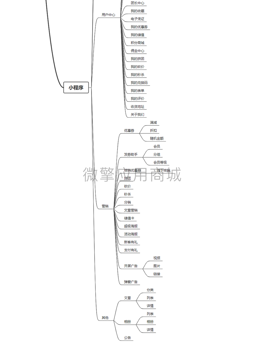 壹佰门店社区团购版小程序制作，壹佰门店社区团购版网站系统开发-第22张图片-小程序制作网