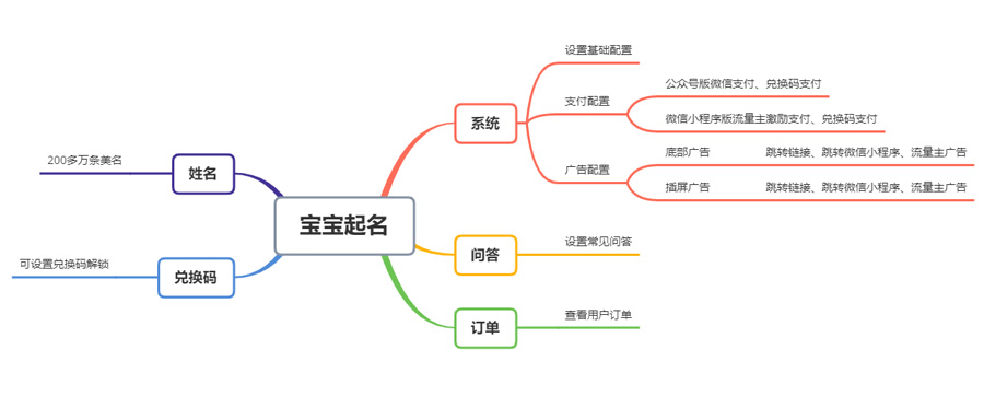 宝宝起名小程序制作，宝宝起名网站系统开发-第6张图片-小程序制作网