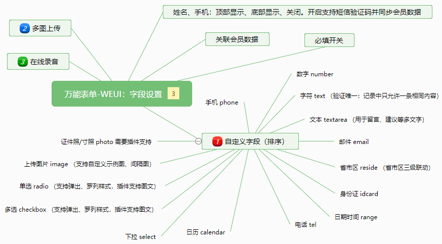 表单小程序制作，表单网站系统开发-第4张图片-小程序制作网