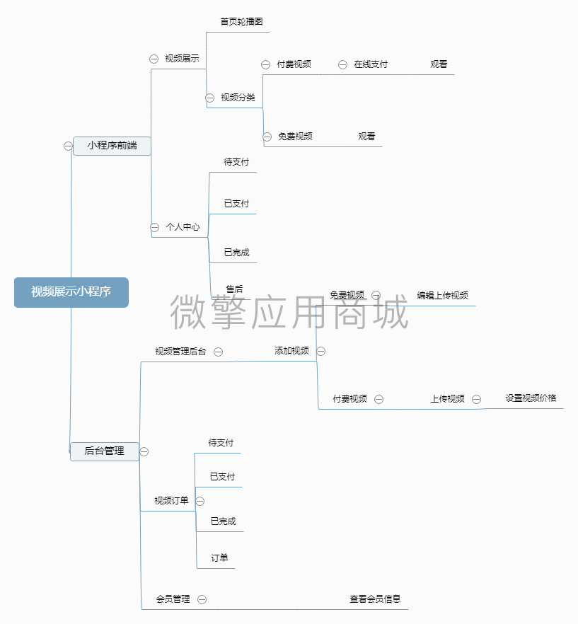 视频展示小程序小程序系统开发制作，视频展示小程序商城小程序公众号网站APP系统功能制作