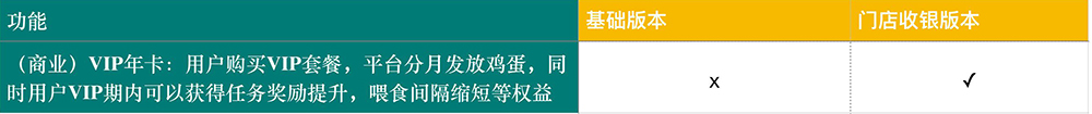 养鸡农场小程序制作，养鸡农场网站系统开发-第6张图片-小程序制作网