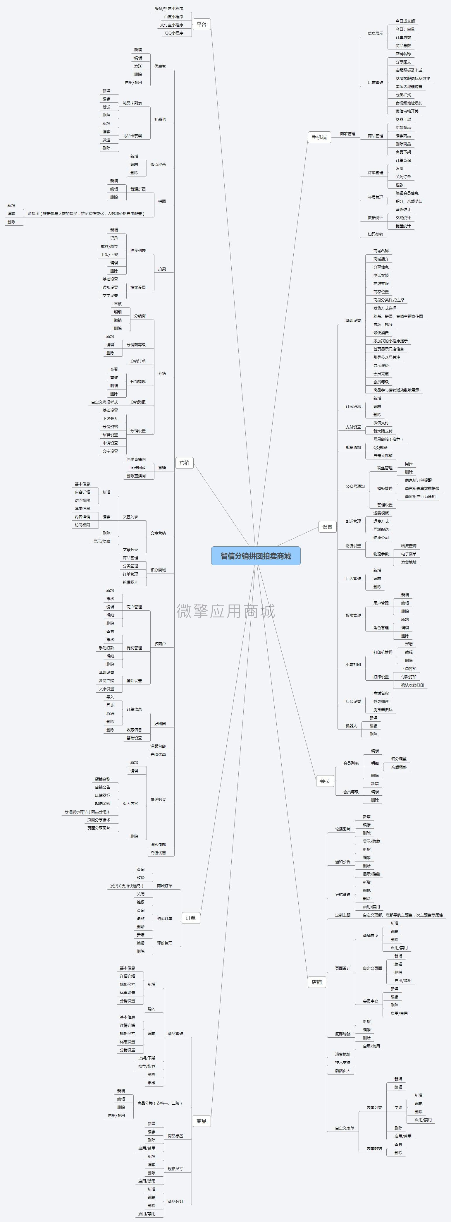 智信分销拼团拍卖商城小程序制作，智信分销拼团拍卖商城网站系统开发-第31张图片-小程序制作网