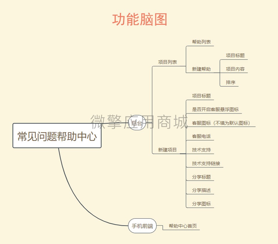 帮助中心常见问题小程序制作，帮助中心常见问题网站系统开发-第3张图片-小程序制作网