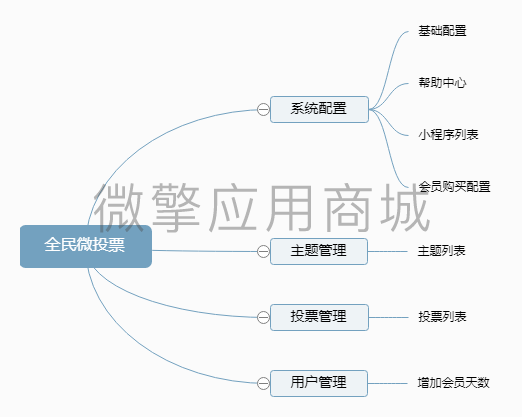 全民微投票小程序制作，全民微投票网站系统开发-第13张图片-小程序制作网