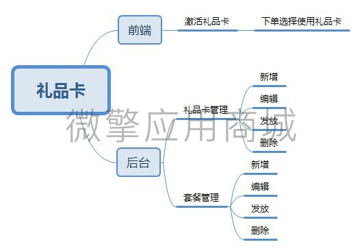 智信小程序商城礼品卡小程序制作，智信小程序商城礼品卡网站系统开发-第7张图片-小程序制作网