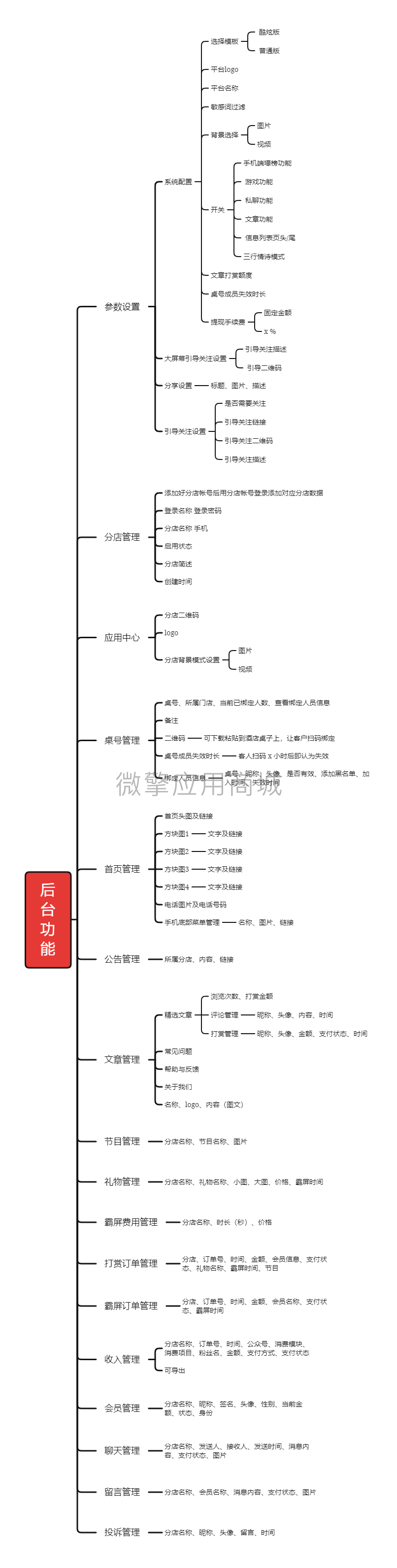 酒吧微上墙小程序制作，酒吧微上墙网站系统开发-第11张图片-小程序制作网