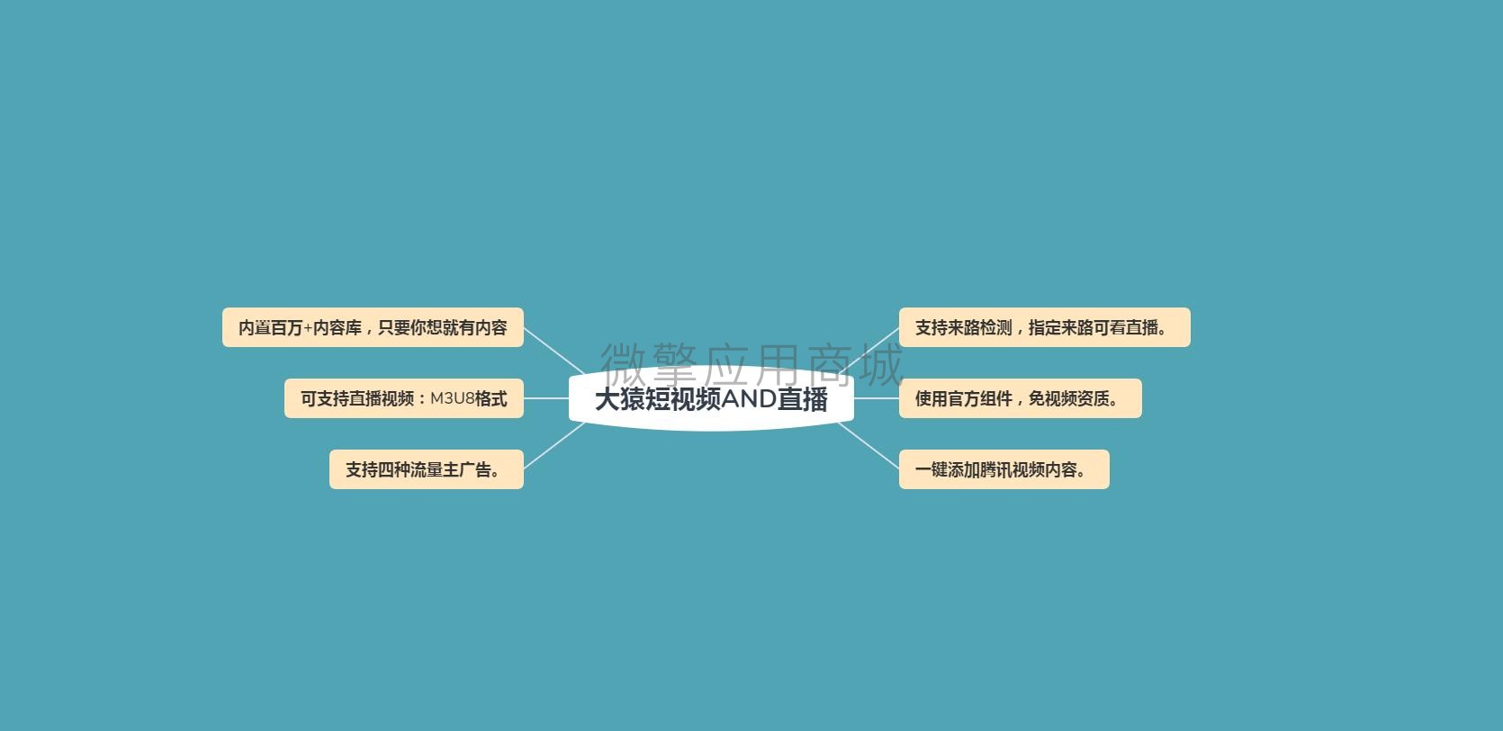 大猿短视频AND直播小程序制作，大猿短视频AND直播网站系统开发-第12张图片-小程序制作网