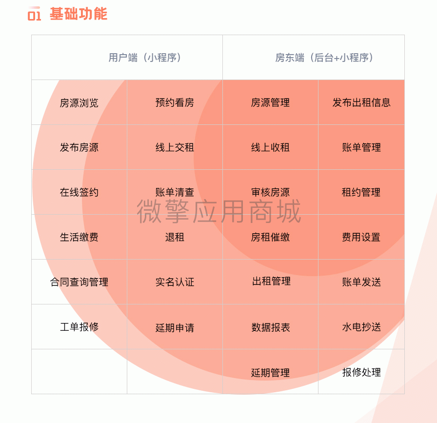 微匠工收租房小程序制作，微匠工收租房网站系统开发-第4张图片-小程序制作网