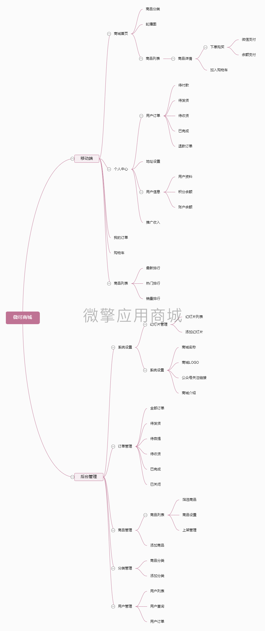 微可商城小程序制作，微可商城网站系统开发-第5张图片-小程序制作网