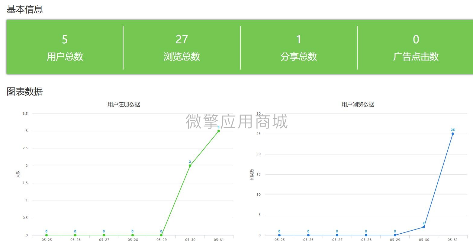 厕所查查小程序制作，厕所查查网站系统开发-第9张图片-小程序制作网