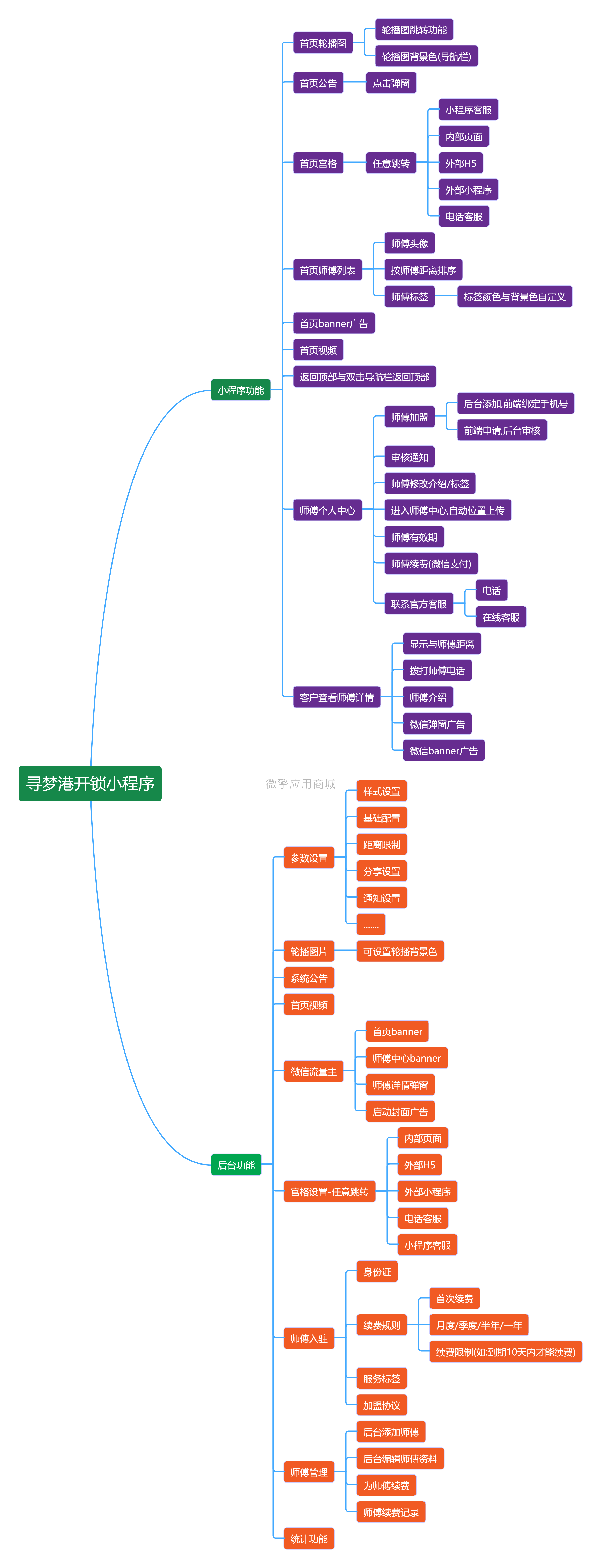 附近师傅小程序制作，附近师傅网站系统开发-第6张图片-小程序制作网