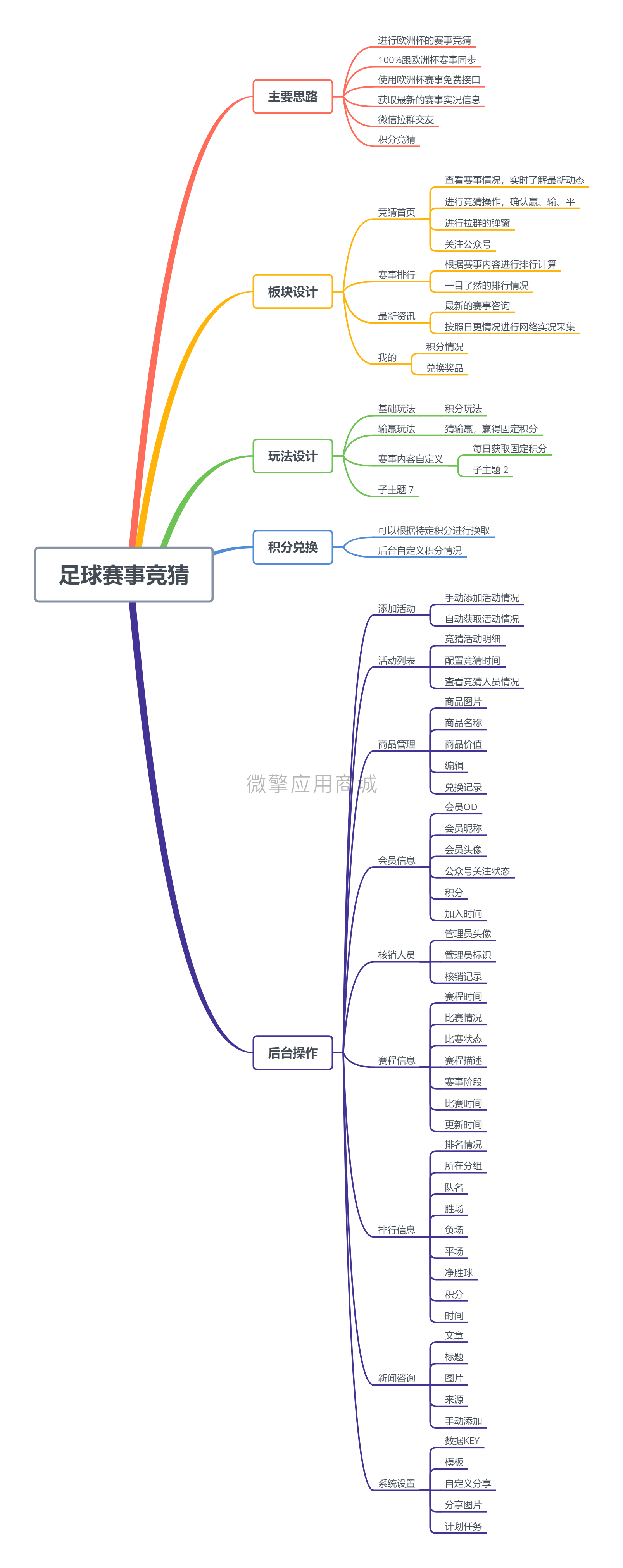 欧洲杯竞猜小程序制作，欧洲杯竞猜网站系统开发-第20张图片-小程序制作网