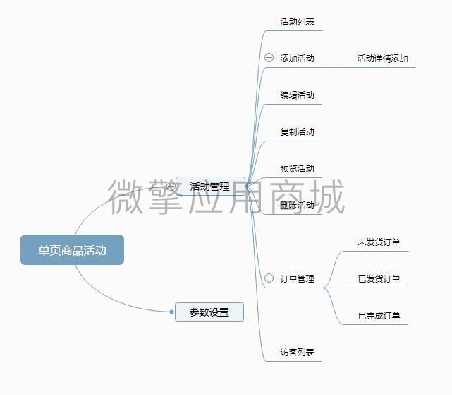 单页商品活动小程序制作，单页商品活动网站系统开发-第5张图片-小程序制作网