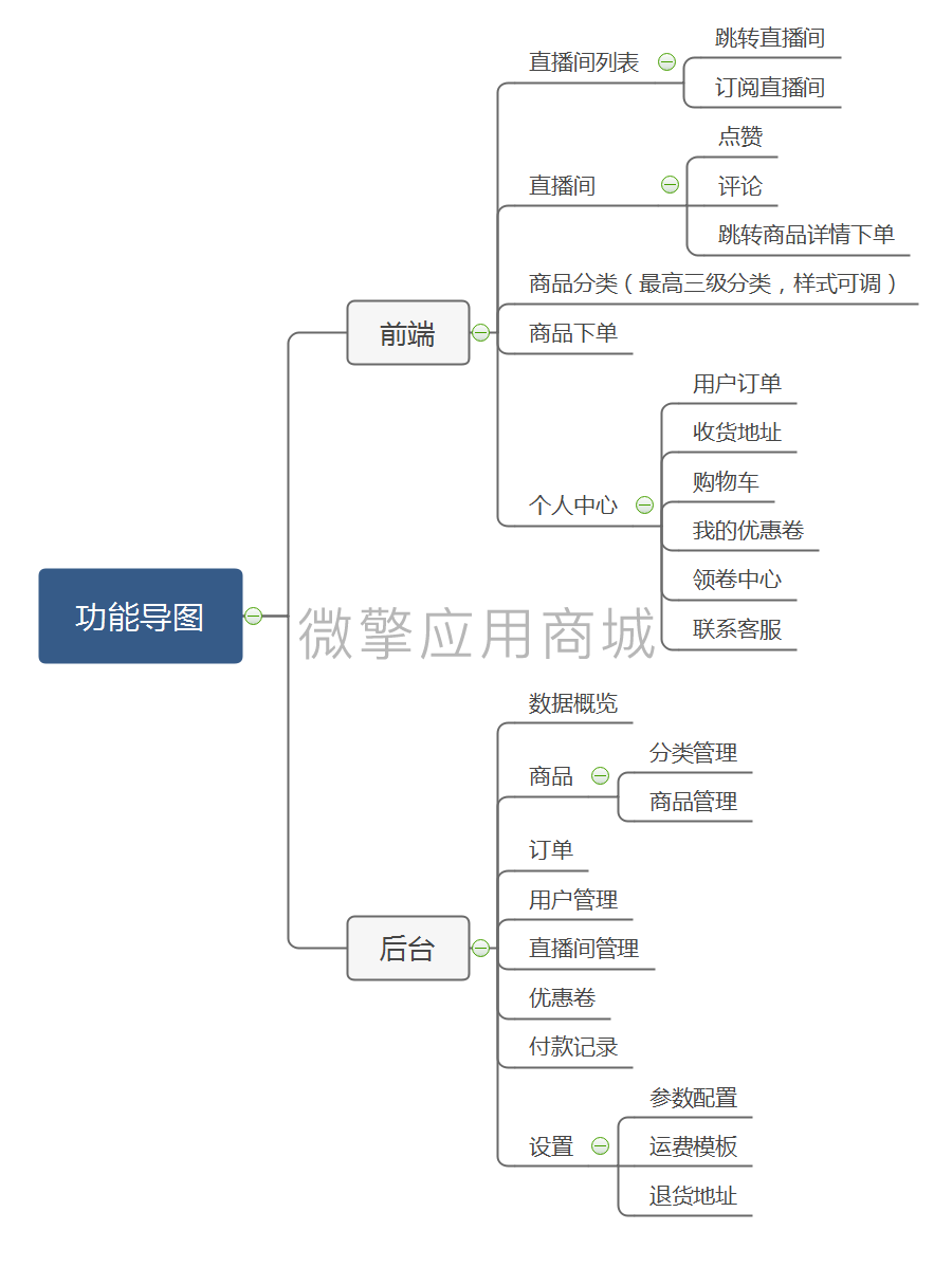 乐蜂直播购物商城小程序制作，乐蜂直播购物商城网站系统开发-第2张图片-小程序制作网