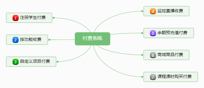 微教育小程序版小程序制作，微教育小程序版网站系统开发-第27张图片-小程序制作网