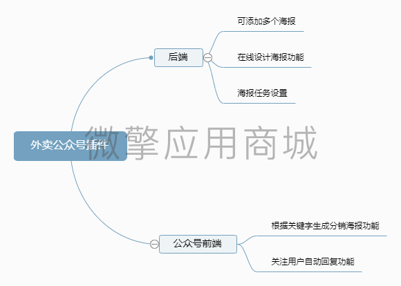 外卖侠公众号插件小程序制作，外卖侠公众号插件网站系统开发-第2张图片-小程序制作网