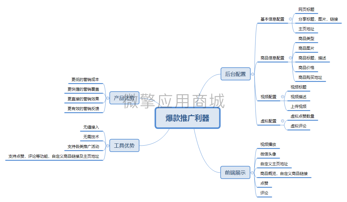 爆款推广利器小程序制作，爆款推广利器网站系统开发-第13张图片-小程序制作网