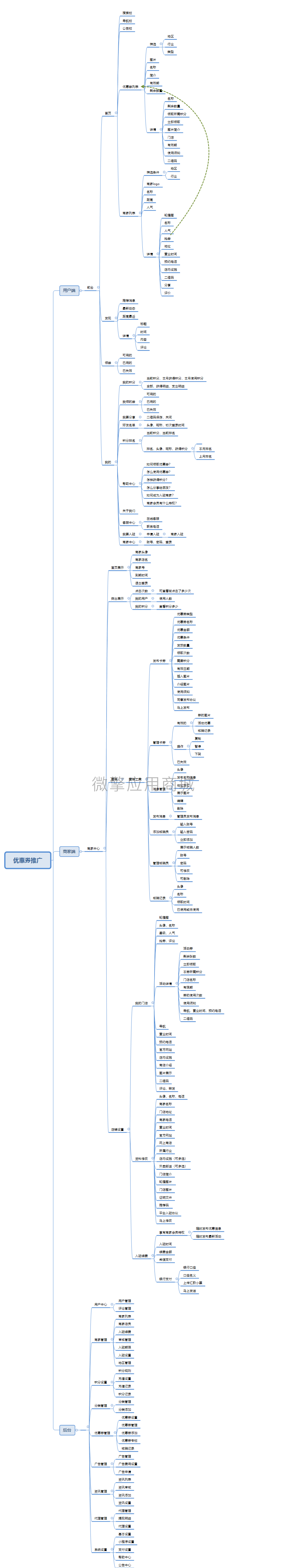 优惠券推广小程序制作，优惠券推广网站系统开发-第3张图片-小程序制作网