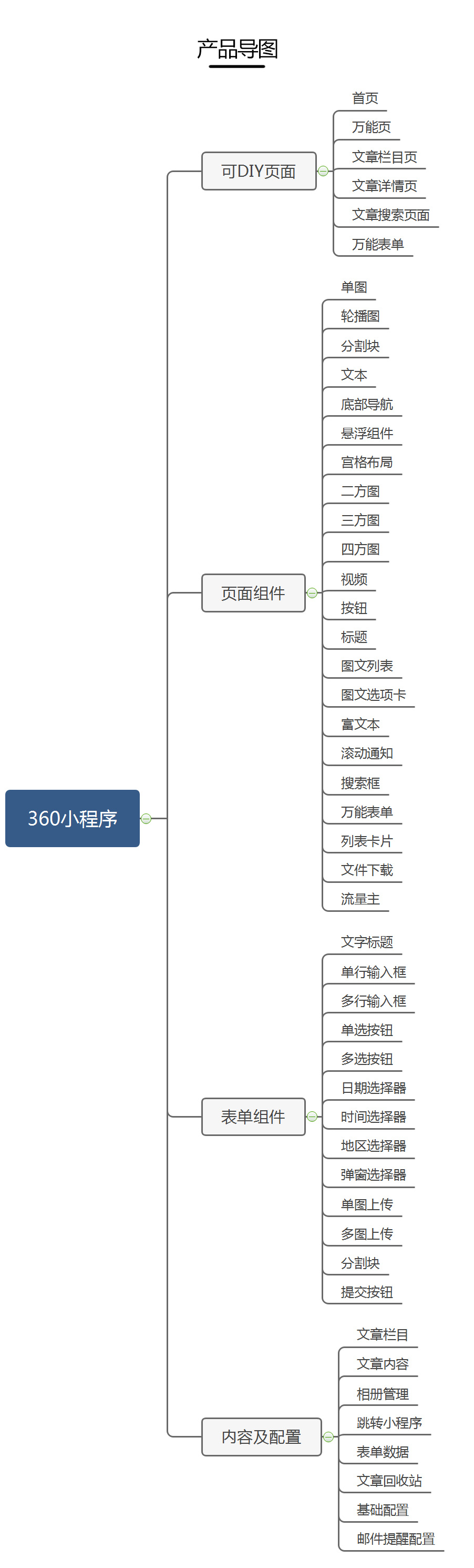 360小程序小程序制作，360小程序网站系统开发-第3张图片-小程序制作网