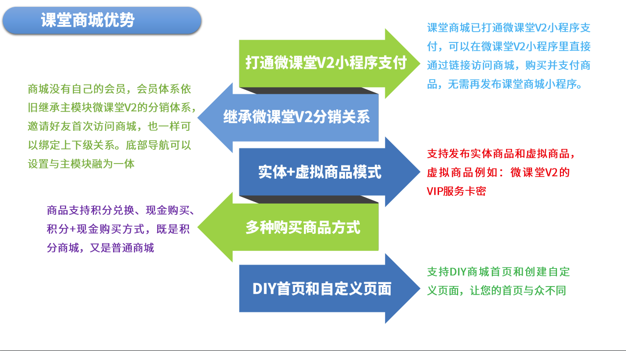 课堂商城小程序制作，课堂商城网站系统开发-第4张图片-小程序制作网