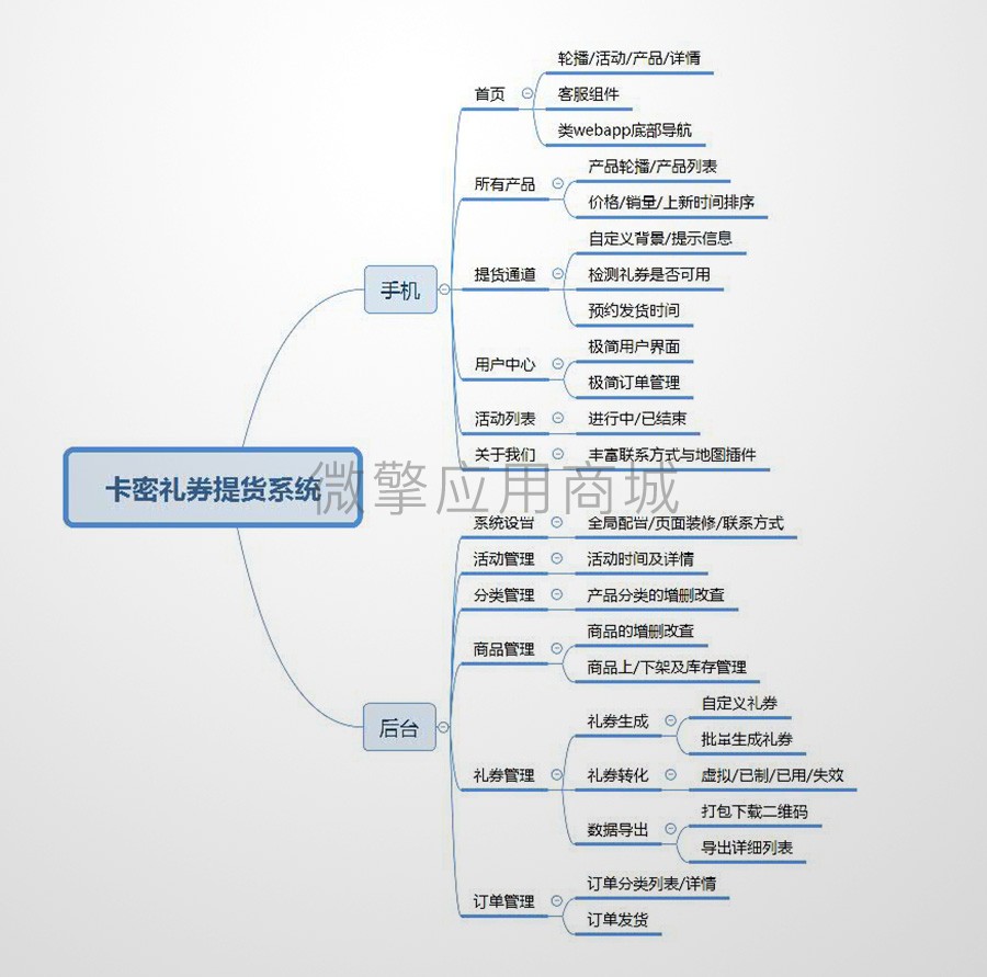 卡密礼券提货系统小程序制作，卡密礼券提货系统网站系统开发-第14张图片-小程序制作网