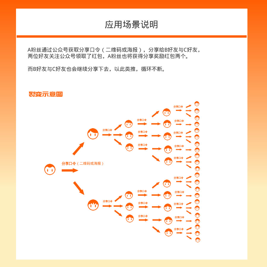 快速裂变小程序系统开发制作，快速裂变商城小程序公众号网站APP系统功能制作