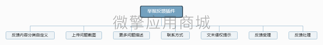 获客宝投诉反馈小程序制作，获客宝投诉反馈网站系统开发-第1张图片-小程序制作网