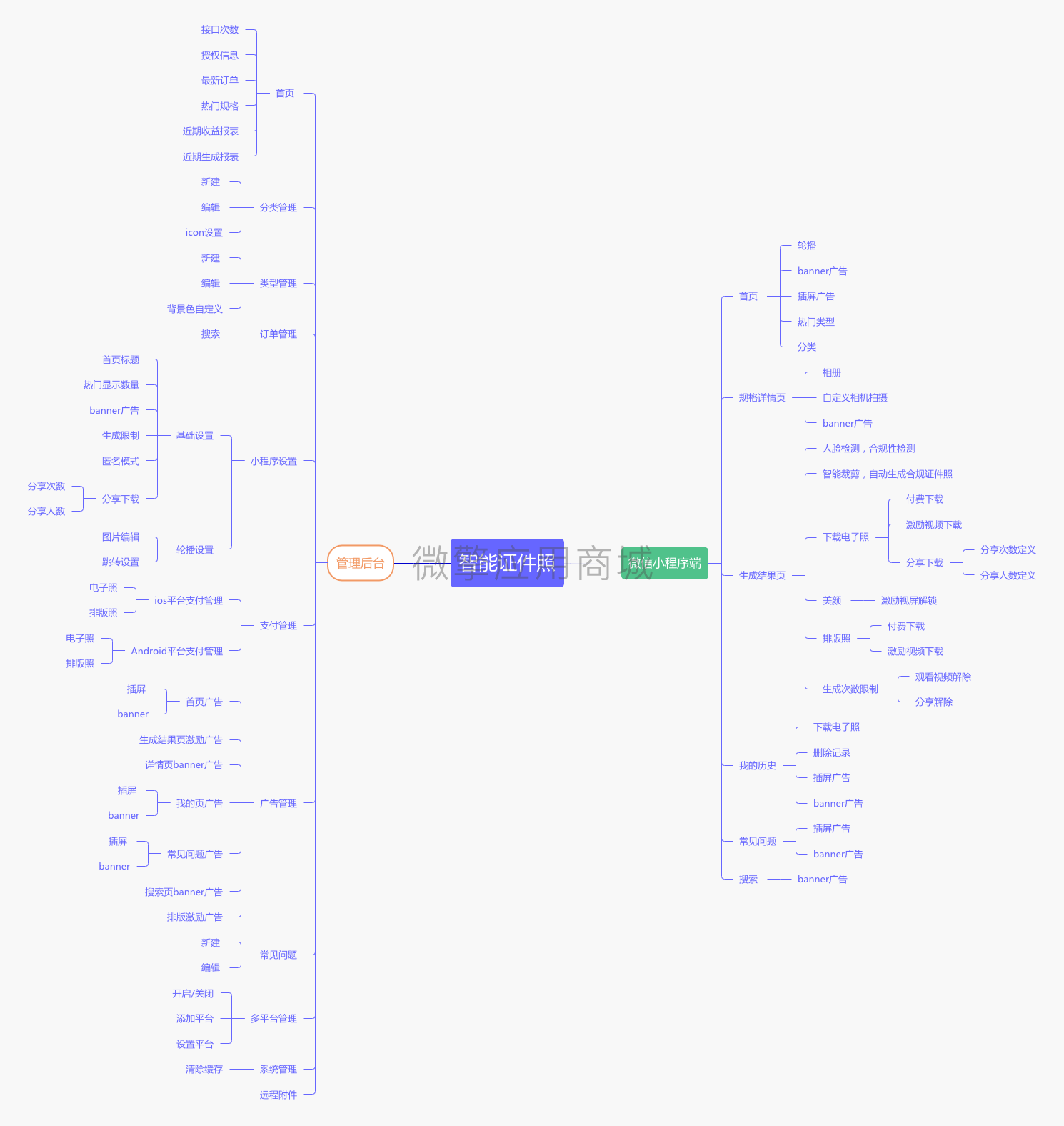 可立图证件照免费版小程序制作，可立图证件照免费版网站系统开发-第8张图片-小程序制作网