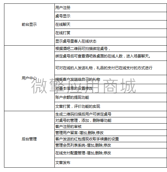 酒吧微上墙小程序制作，酒吧微上墙网站系统开发-第3张图片-小程序制作网