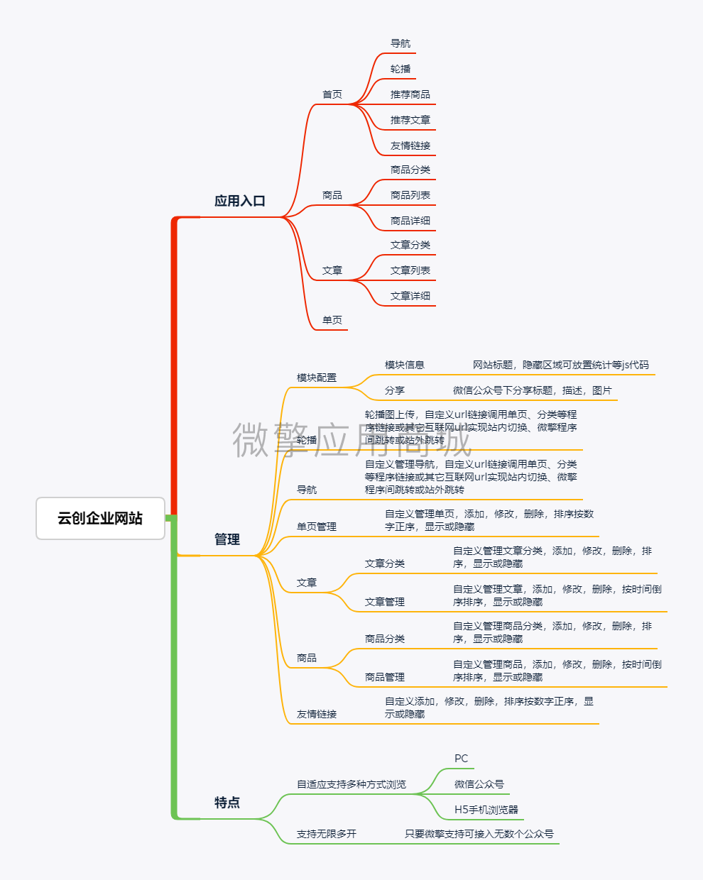 云创企业网站小程序制作，云创企业网站网站系统开发-第10张图片-小程序制作网