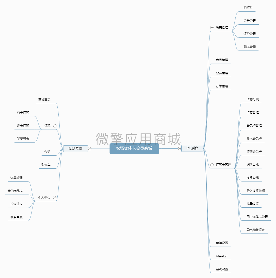 农场实体卡会员商城小程序制作，农场实体卡会员商城网站系统开发-第16张图片-小程序制作网