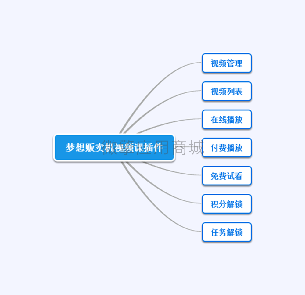 梦想贩卖机视频课插件小程序制作，梦想贩卖机视频课插件网站系统开发-第3张图片-小程序制作网