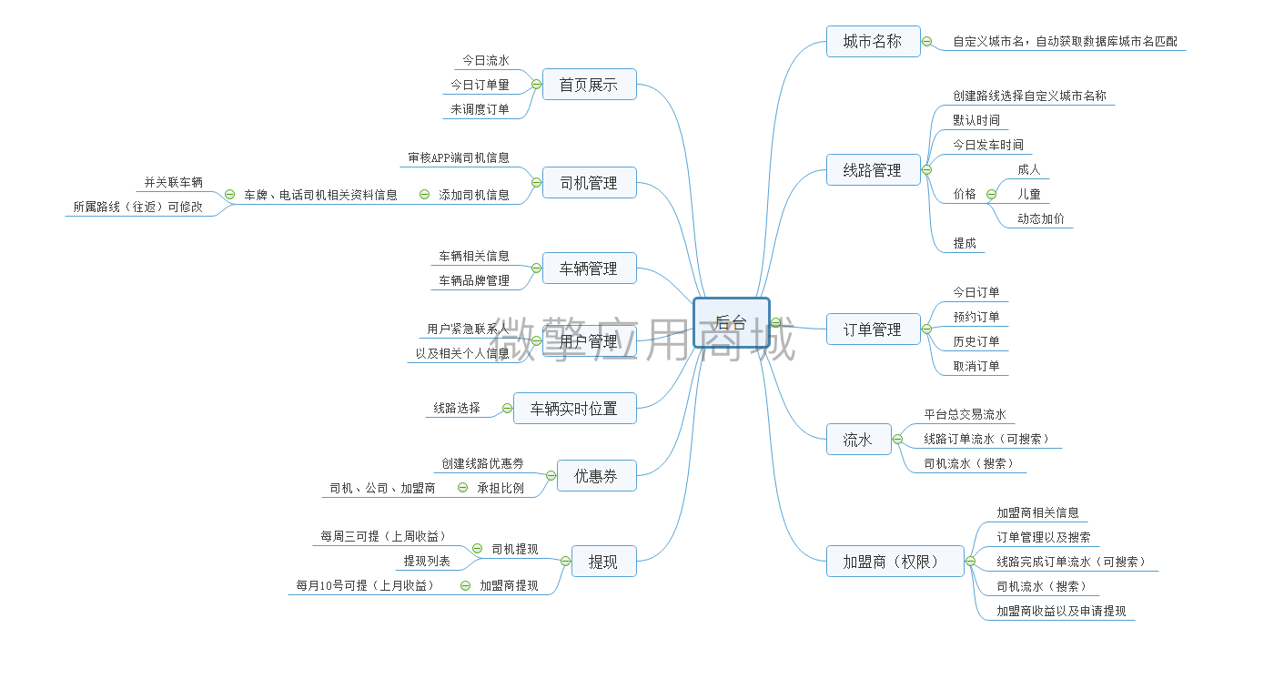 码科城际约车顺风车小程序制作，码科城际约车顺风车网站系统开发-第12张图片-小程序制作网