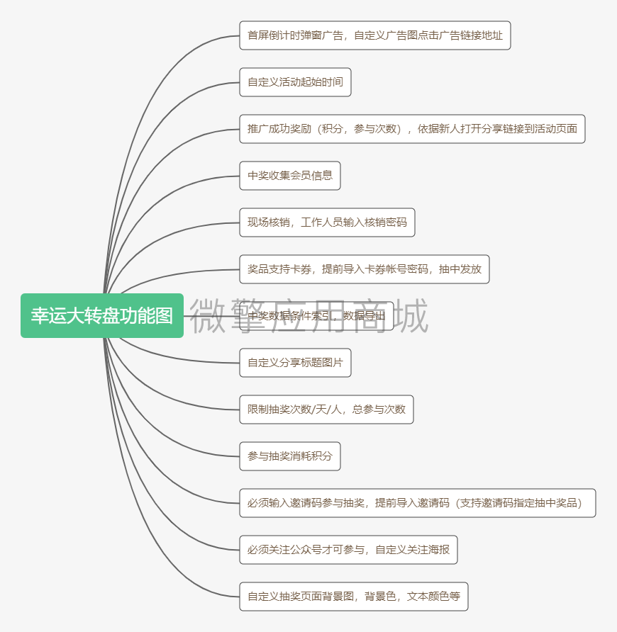 大转盘幸运抽奖小程序制作，大转盘幸运抽奖网站系统开发-第2张图片-小程序制作网