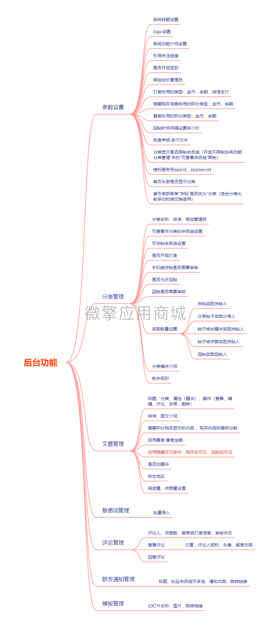 文章发布系统小程序制作，文章发布系统网站系统开发-第6张图片-小程序制作网