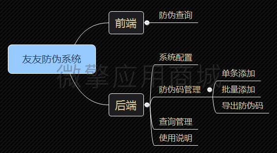 友友防伪系统小程序制作，友友防伪系统网站系统开发-第11张图片-小程序制作网