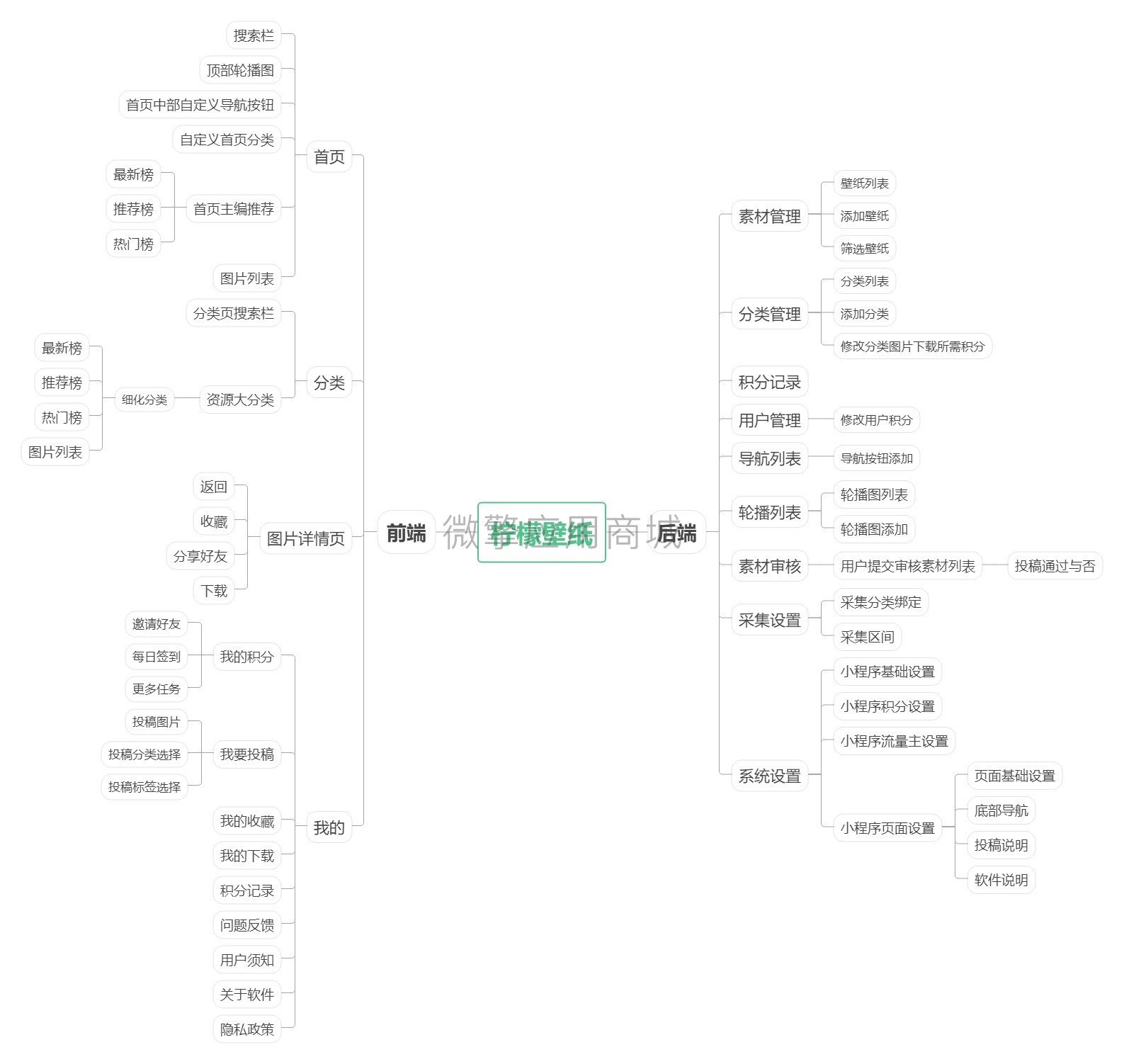 柠檬壁纸小程序制作，柠檬壁纸网站系统开发-第6张图片-小程序制作网