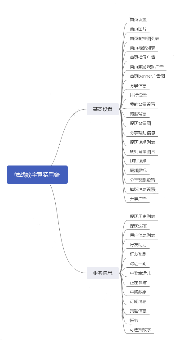 微战数字竞猜后端单开小程序制作，微战数字竞猜后端单开网站系统开发-第13张图片-小程序制作网