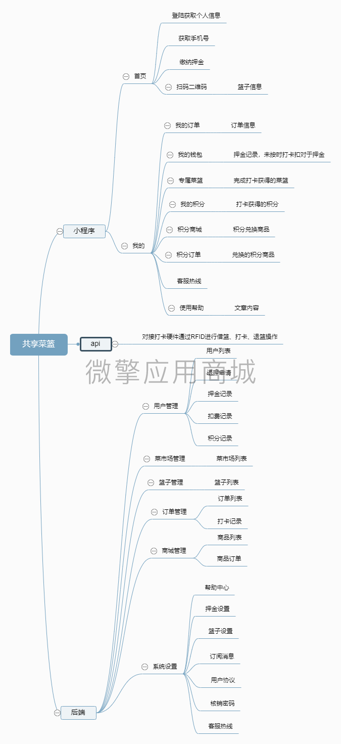 共享菜篮小程序制作，共享菜篮网站系统开发-第2张图片-小程序制作网