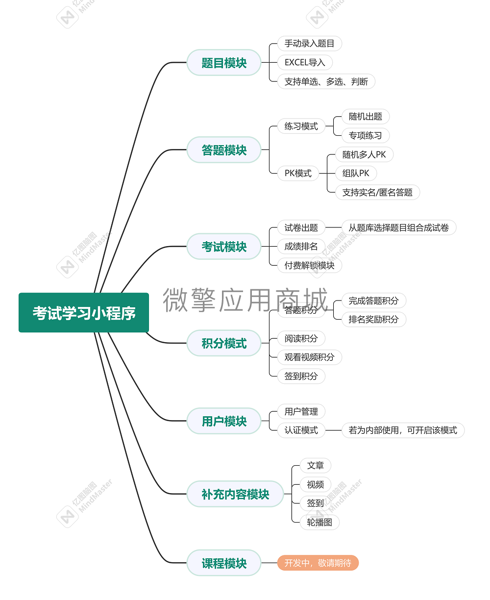 考试学习教育系统小程序制作，考试学习教育系统网站系统开发-第16张图片-小程序制作网