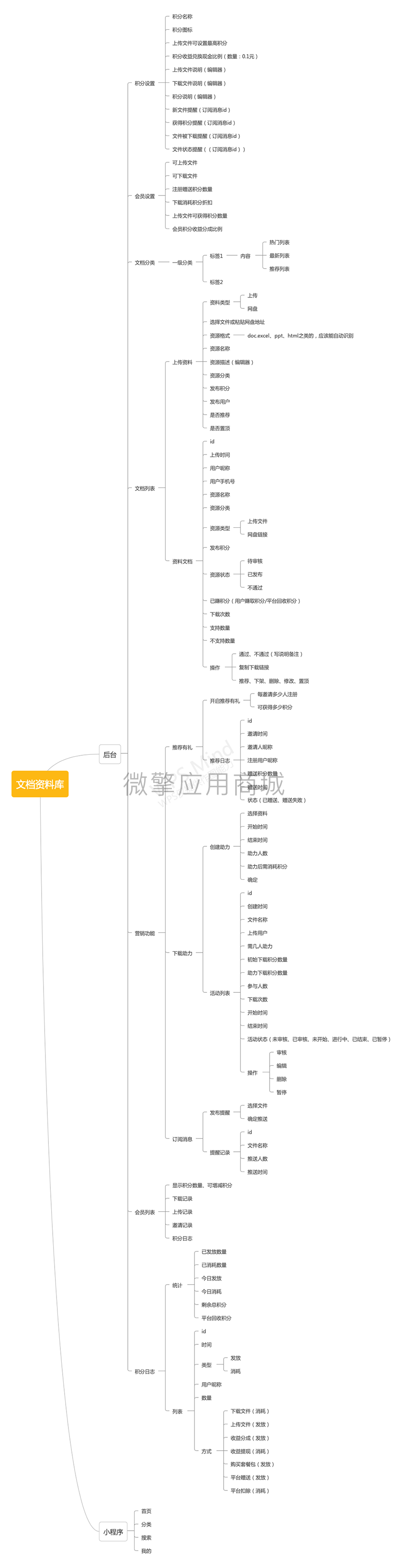 易搜资料小程序制作，易搜资料网站系统开发-第24张图片-小程序制作网